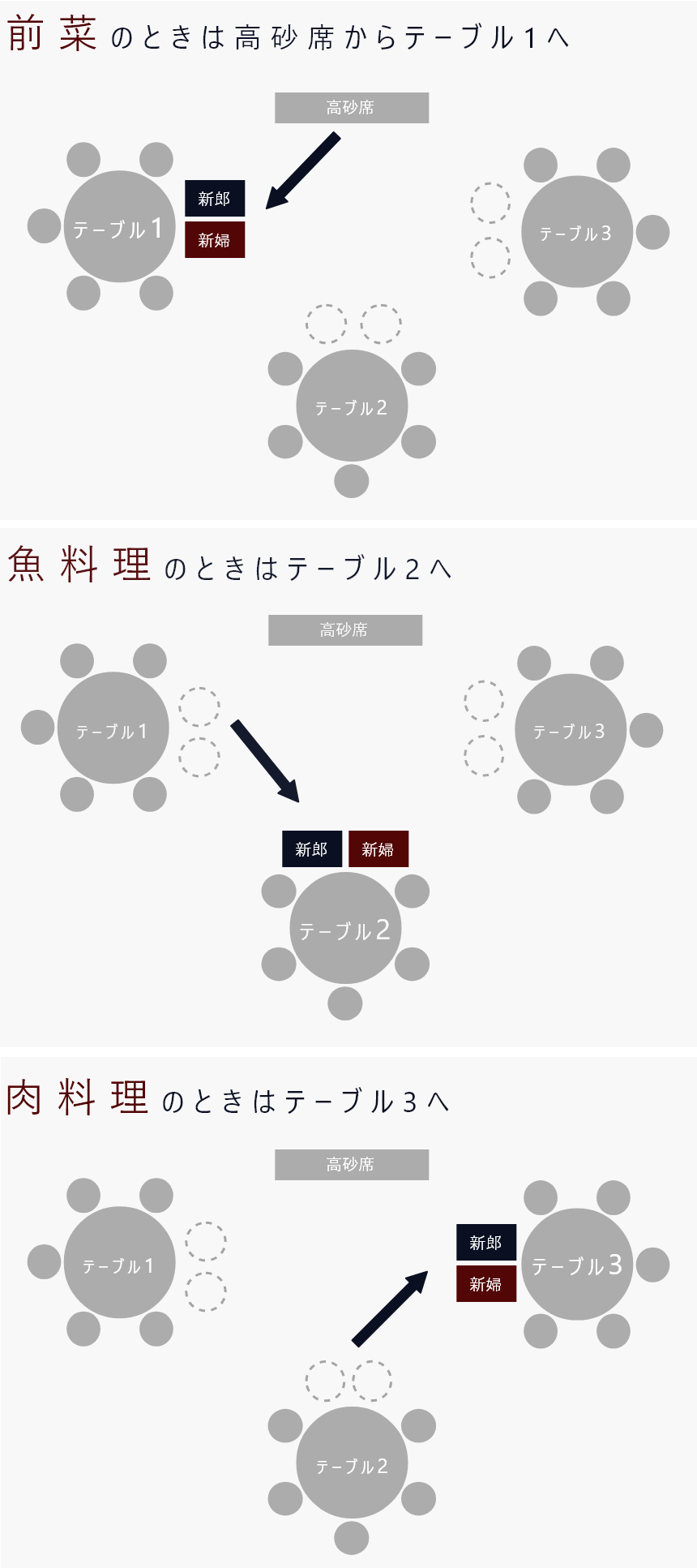 結婚式　円卓　移動